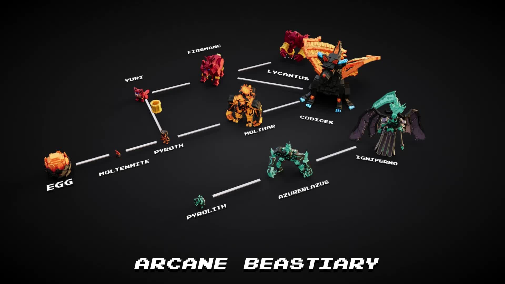 ArtStation - Evolutionary chart