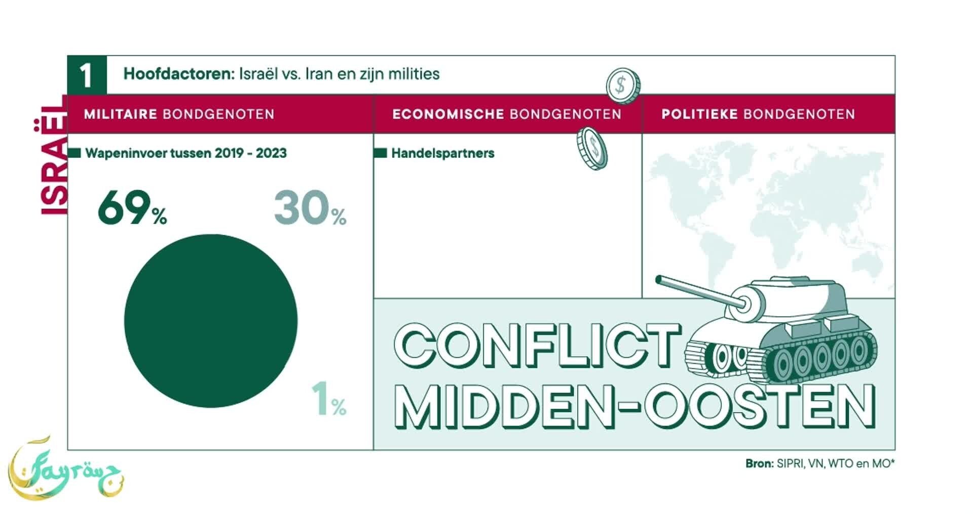 ArtStation - Conflicten in het Midden-Oosten: Israël vs Iran (2024)
