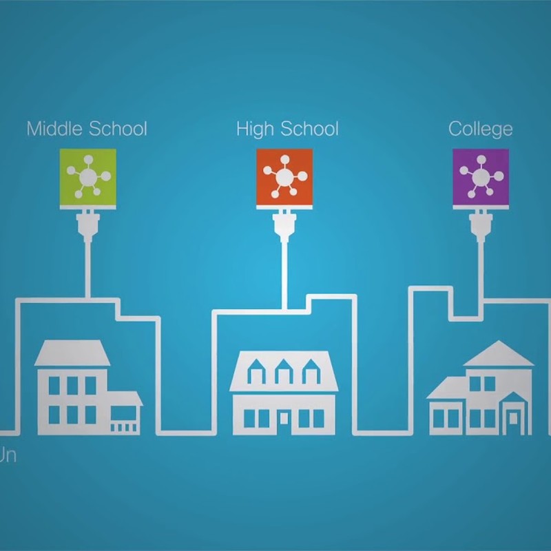 Education campaig