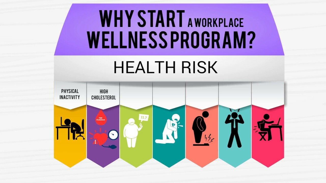 ArtStation - How to start a wellness program at work?
