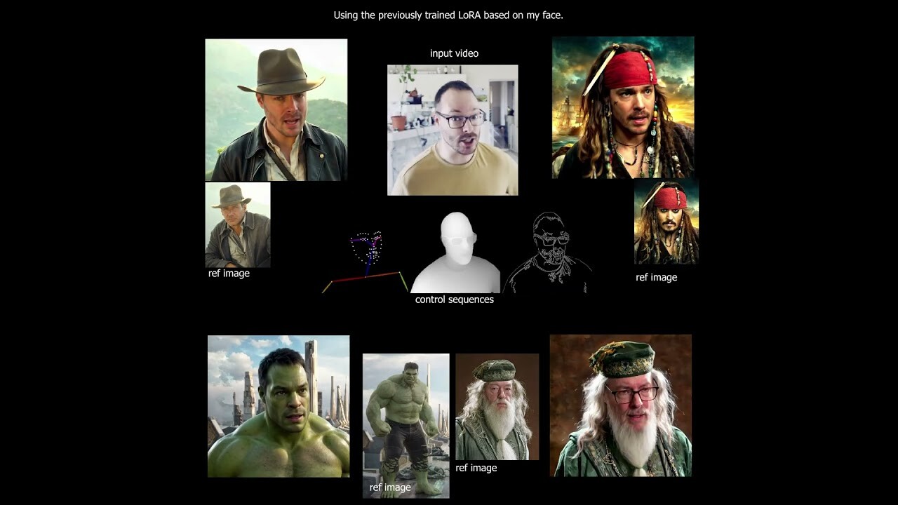 Wan 2.1 Video Tests