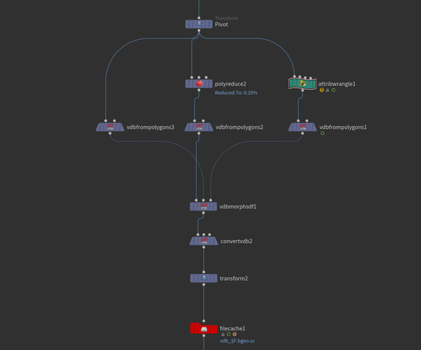 ArtStation - Houdini Procedural Polygon Transform | Resources