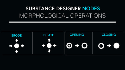 Morphological Operations - Substance Designer