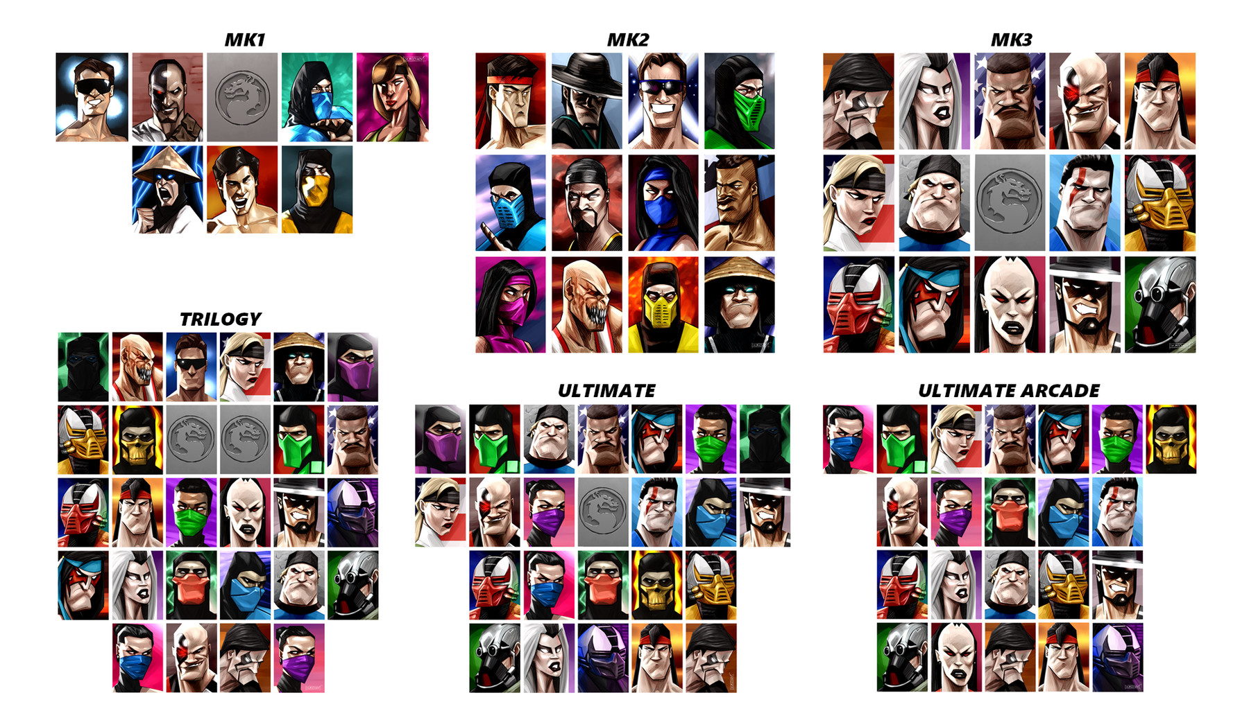Mortal Kombat 12 Characters List