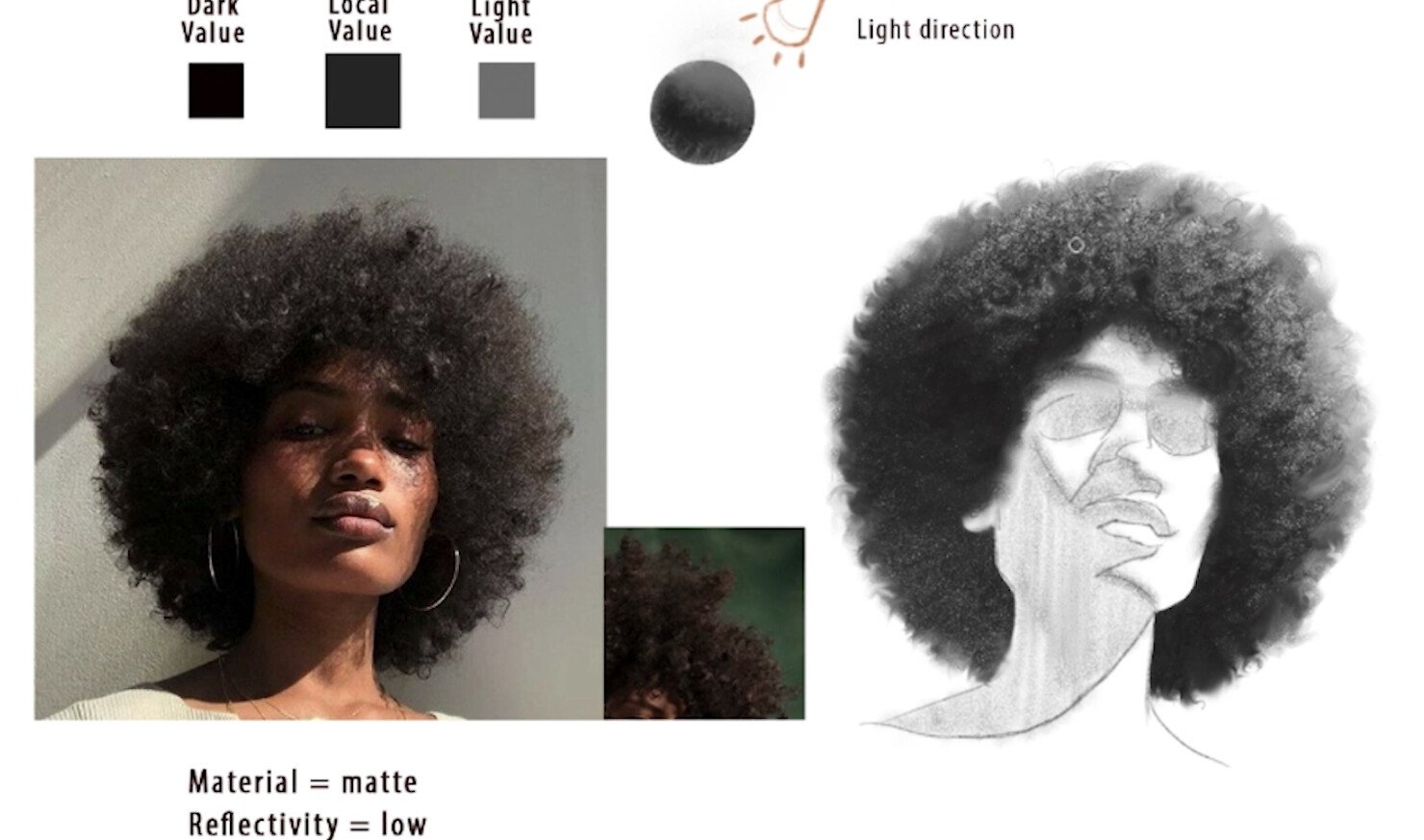 ArtStation - How to draw hair BETTER than anyone else | Tutorials