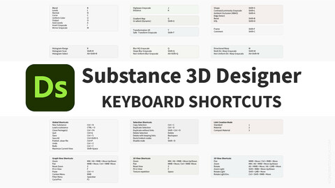 Substance Designer Shortcuts