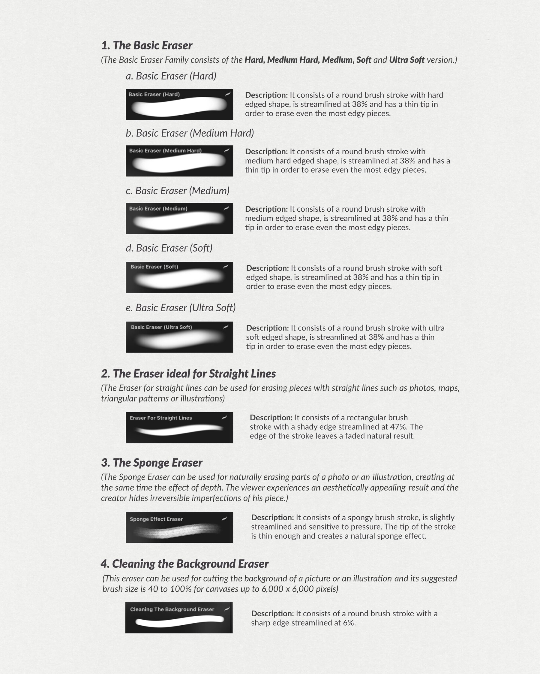 ArtStation The Collage Erasers Procreate Kit (Ideal for Collage