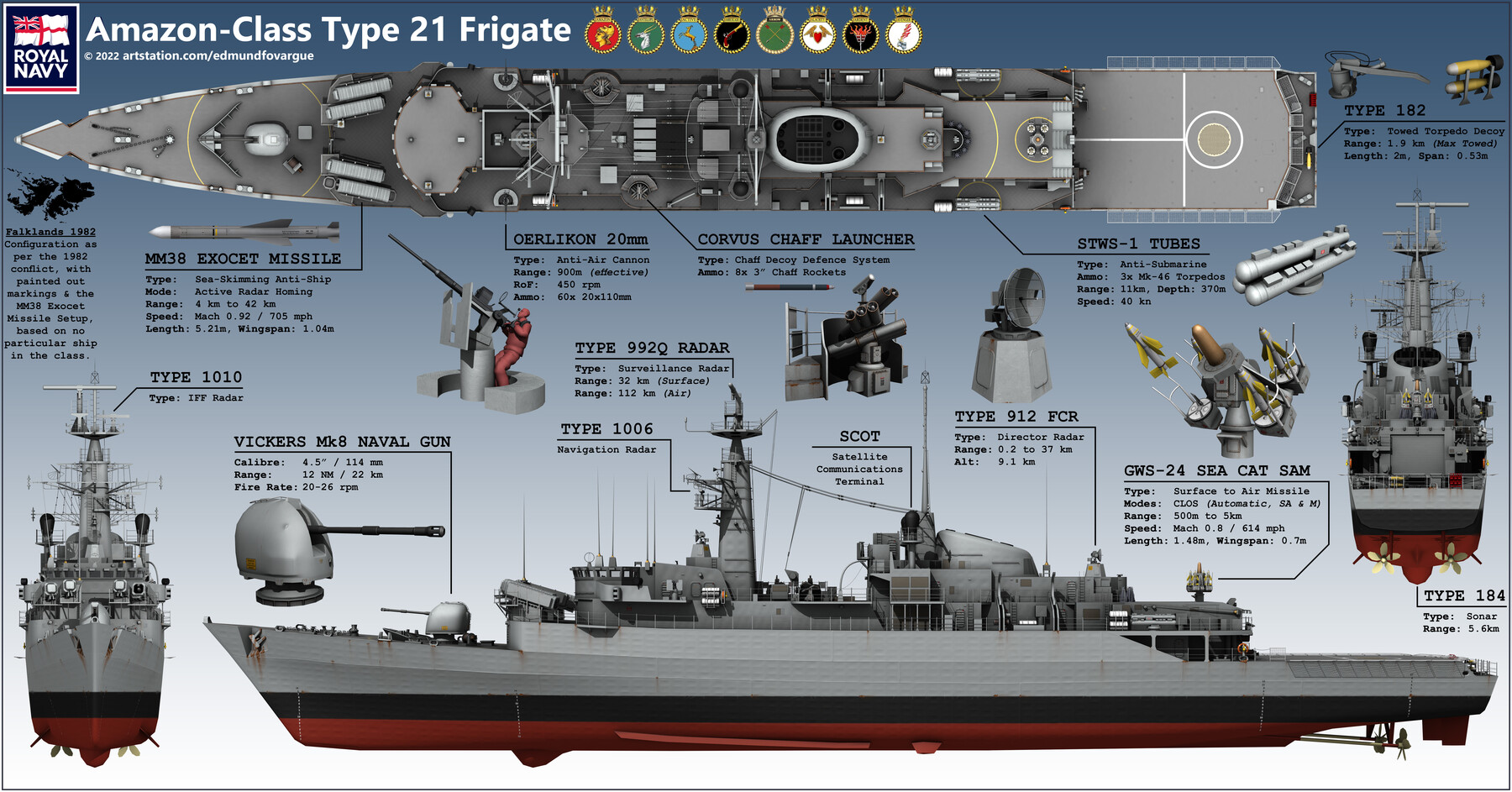 ArtStation AmazonClass Type 21 Frigate Game Assets