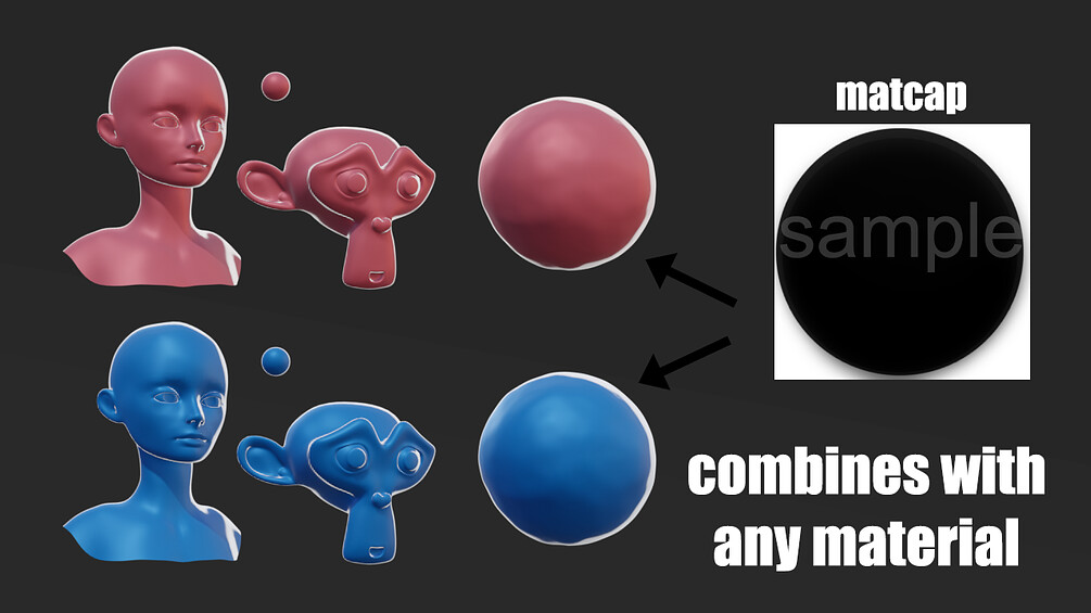 ArtStation Matcap Overlays By GloriaTheAnimator Resources