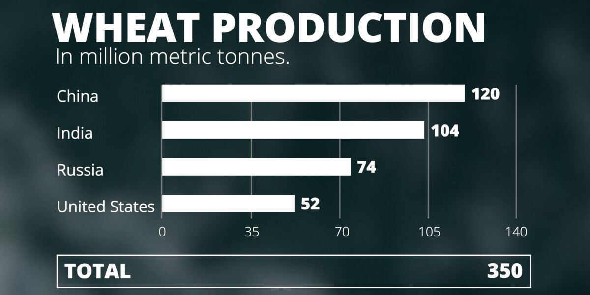 ArtStation Info Graphs For Blender (Using Geometry Nodes) Resources