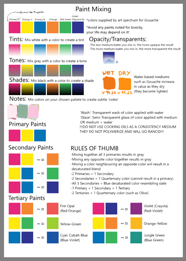 ArtStation - Physical Paint/Pigment Mixing Guide | Tutorials