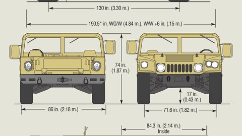 ArtStation - Humvee 2004 car blueprint | Artworks