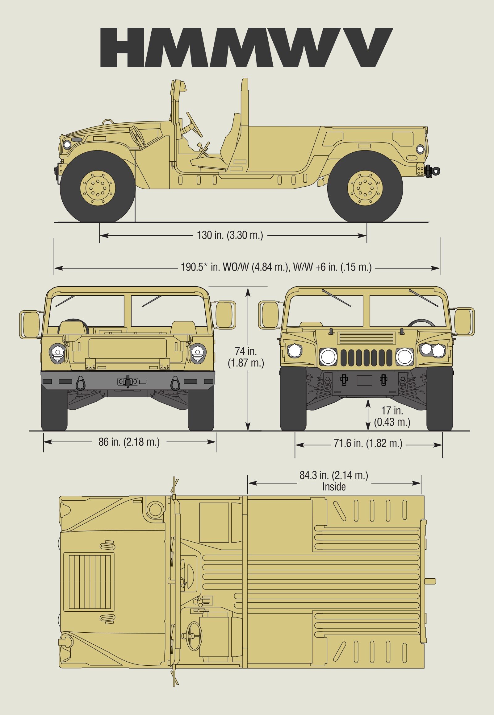 ArtStation - Humvee 2004 car blueprint | Artworks