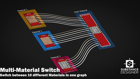 Multi Material Switch (Substance Designer)