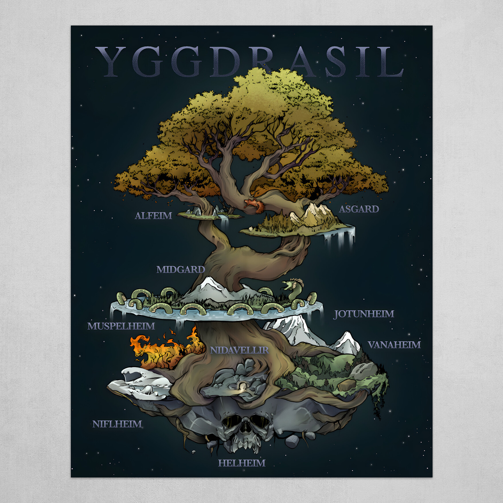 Yggdrasil and the 9 worlds of Norse Mythology