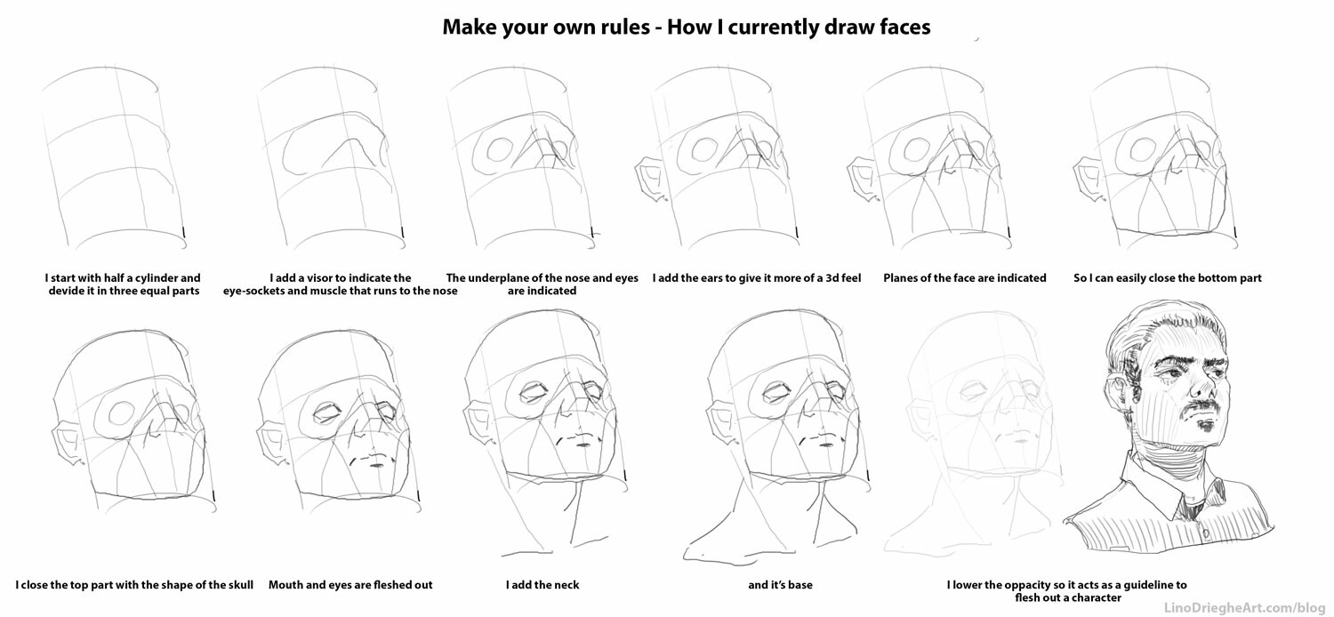 Drawing Faces 360 - Like you mean it! Full Step-by-Step by thesoulstinger -  Make better art