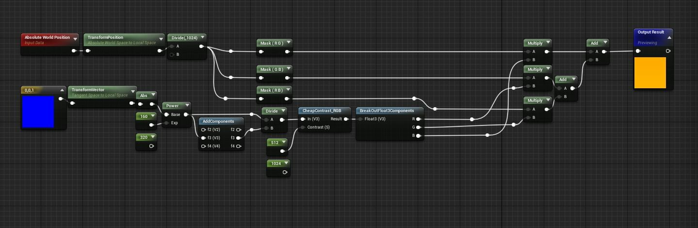 Artstation Sci Fi City Week 4