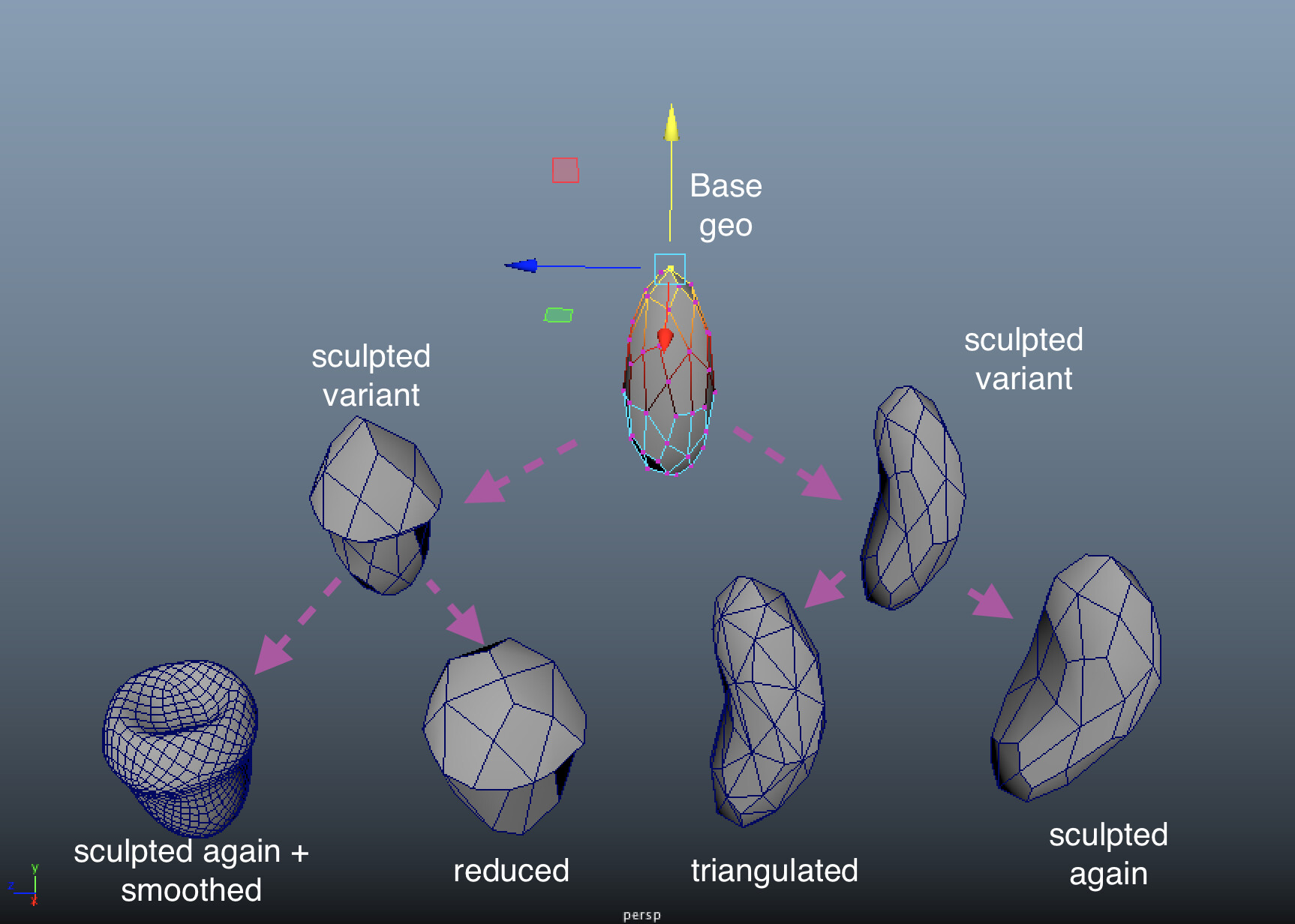 ArtStation Maya Geometry Variants / Subdivision Levels