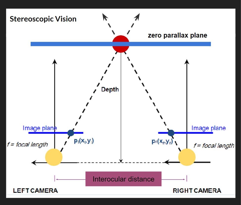 Olson Depth Camera CT Scan Projection System