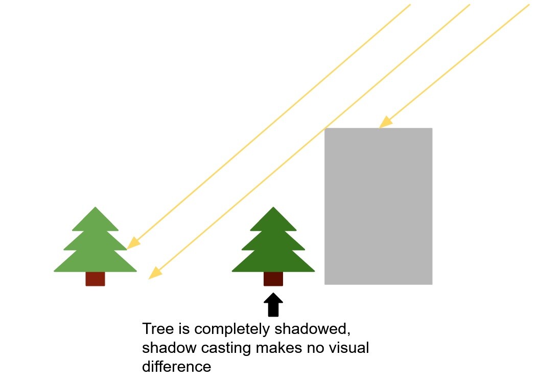 ArtStation - Tutorial - Disabling obsolete shadow casters in Unreal