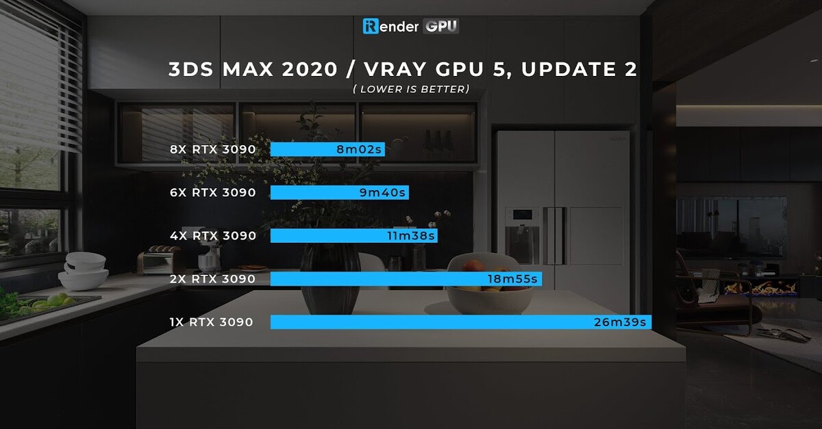 Test GPU Performance for 3Ds Max V-Ray on RTX - ArtStation