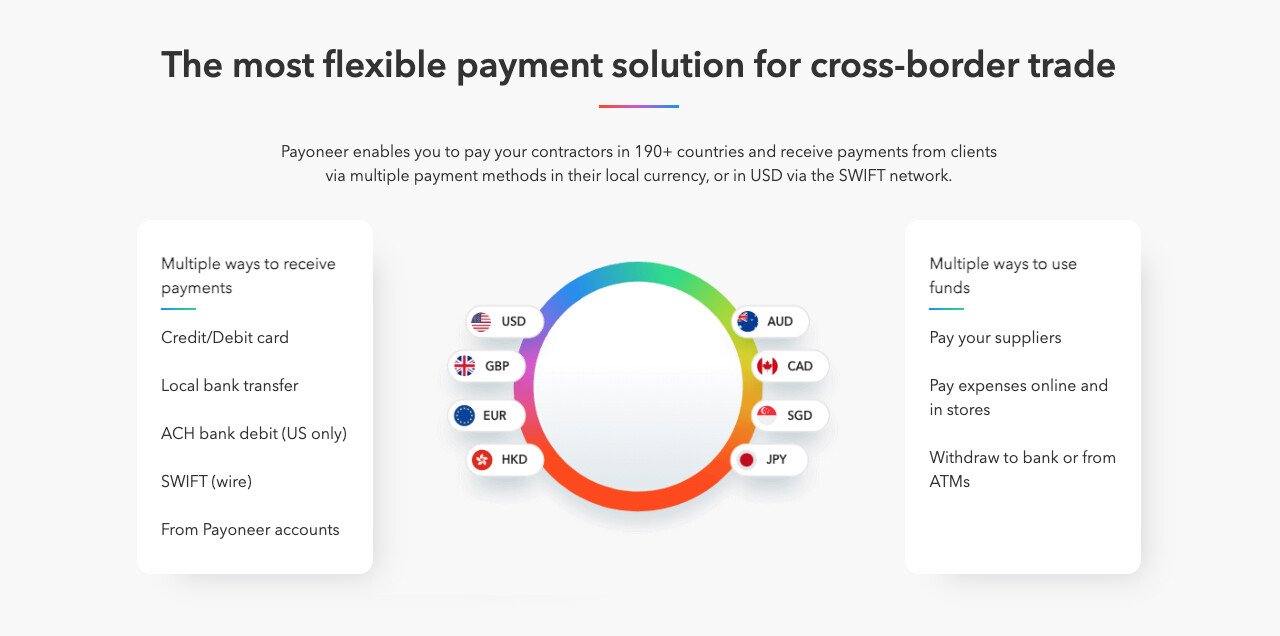 ArtStation - Payoneer: A Game-Changer in the World of International Payments