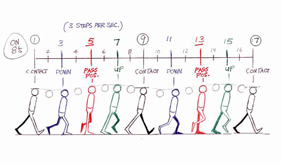animation - Trying basic walk cycle. Poses not applying properly from pose  library - Blender Stack Exchange