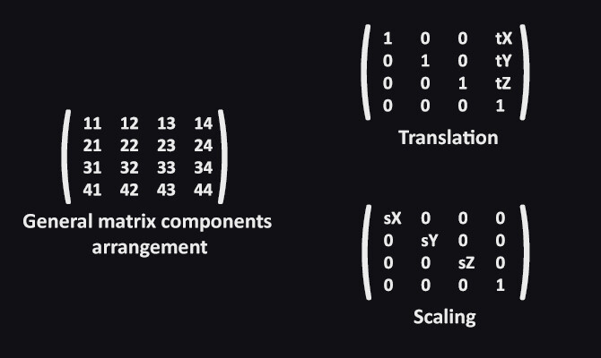 Danylo Hoshko - Compute Shaders in Unity: Boids simulation on GPU ...