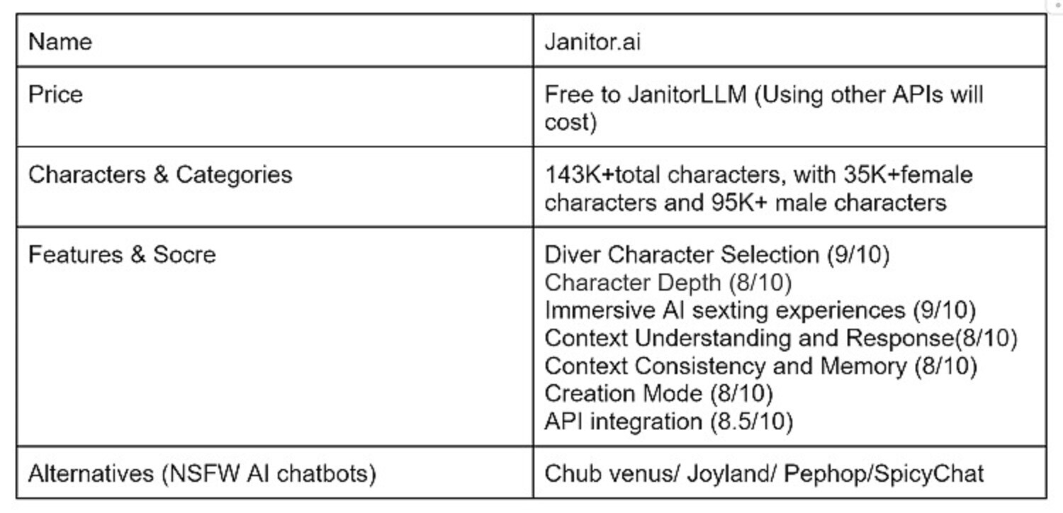 ArtStation - Janitor AI Honest Review: How is it and how to use?